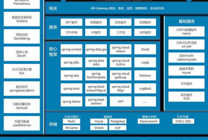 电商智能仓储系统价格，智能仓储系统简介
