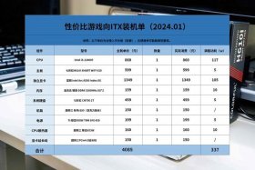 做电商的电脑需要什么配置（做电商需要什么配置的笔记本电脑）