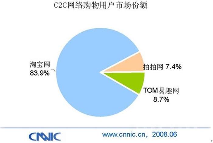 c2c电商平台网站；c2c电商平台网站官网