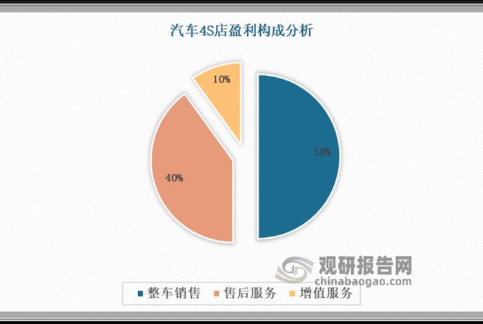 电商费比和roi区别，电商销售费用占比