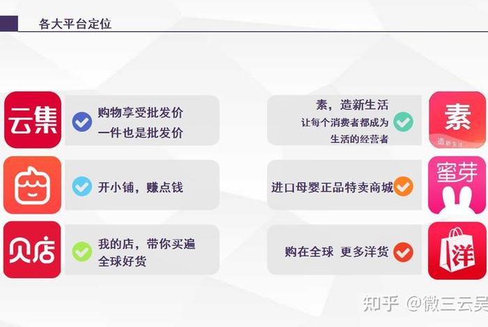 知乎电商平台、知乎电商平台官网
