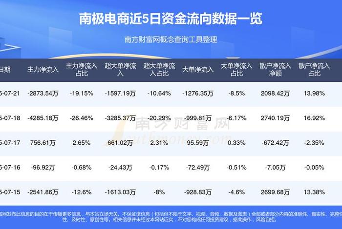 南极电商股票行情(南极电商股票行情最新) 南极电商股票行情(南极电商股票行情最新)