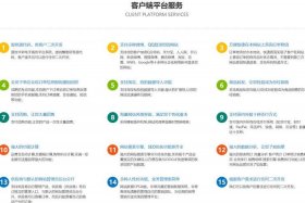 电商app开发解决方案 - 电商app开发解决方案怎么写