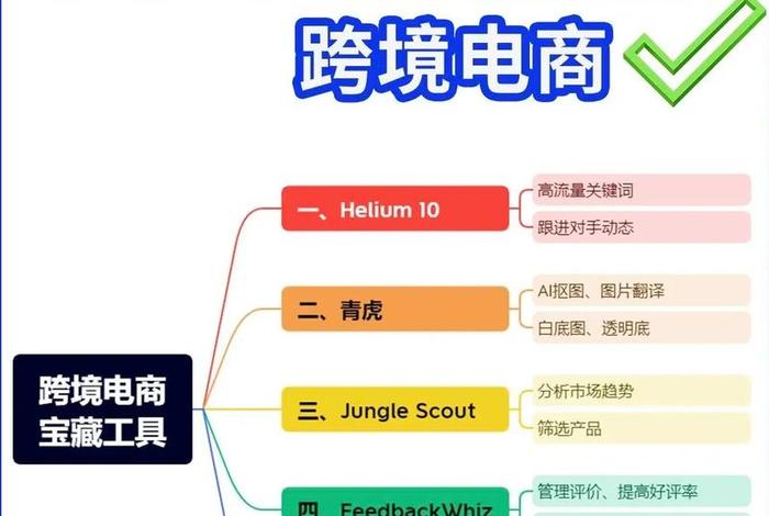 跨境电商导航工具;跨境电商导航工具是什么 跨境电商导航工具;跨境电商导航工具是什么
