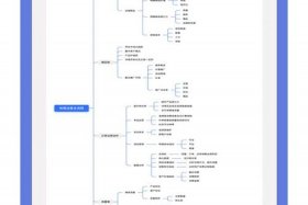 电商思维怎么学 - 电商思维怎么学最快