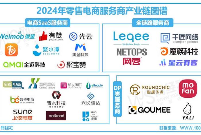 电子商务包括哪些行业、电子商务包括哪些行业类别 电子商务包括哪些行业、电子商务包括哪些行业类别