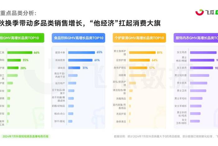 短视频电商发展前景；短视频电商发展前景及趋势
