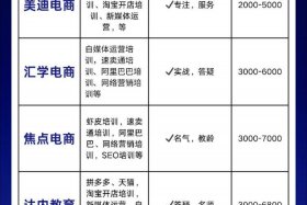 跨境电商培训大概多少钱 跨境电商培训大概多少钱一个月