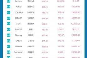 广东跨境电商公司排名；广东跨境电商公司排名前十