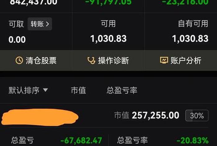 宝尊电商股票大跌;宝尊电商股票大跌是真的吗 宝尊电商股票大跌;宝尊电商股票大跌是真的吗