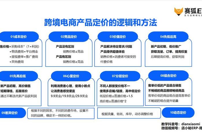 跨境电商产品定价的影响因素(跨境电商产品定价的影响因素包括) 跨境电商产品定价的影响因素(跨境电商产品定价的影响因素包括)