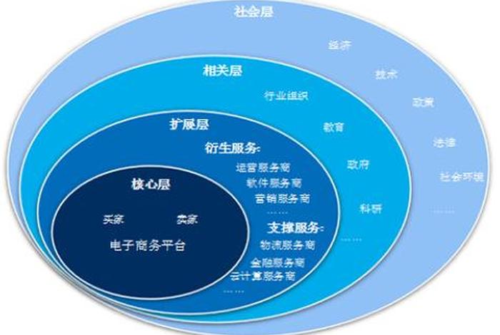 金融电商服务 金融电商服务包括什么 金融电商服务 金融电商服务包括什么