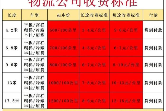 跨境电商企业空运海运(跨境电商企业空运海运怎么收费) 跨境电商企业空运海运(跨境电商企业空运海运怎么收费)