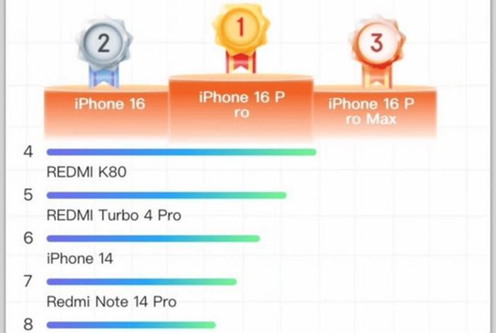 618电商销量;各电商618销量 618电商销量;各电商618销量