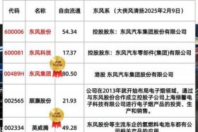 汽车电商平台概念股、汽车电商平台概念股票