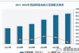 电商市场竞争（电商市场竞争面对的人群及特点）