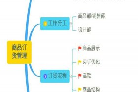 电商网站、电商网站订烟平台