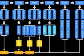 erp系统电商发货；erp系统发货流程
