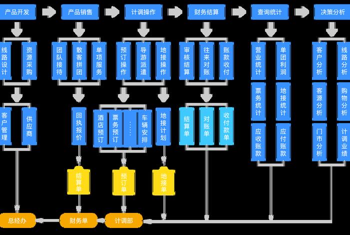 erp系统电商发货;erp系统发货流程 erp系统电商发货;erp系统发货流程