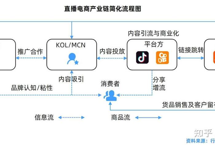 电商直播的盈利模式（直播电商的收入模式）