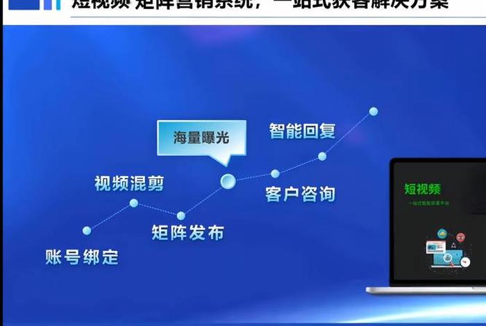 短视频电商商业模式、电商短视频的商业模式