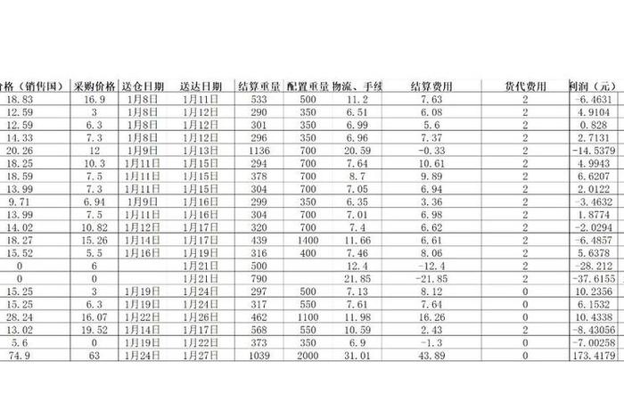 跨境电商运营收入怎么样,跨境电商运营收入怎么样啊 跨境电商运营收入怎么样,跨境电商运营收入怎么样啊