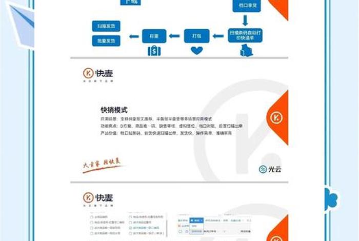 电商erp操作流程、电商erp操作流程视频