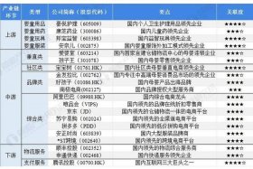 母婴电商领域 母婴电商领域包括哪些