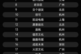 中国十大电商企业，中国十大电商企业有哪些