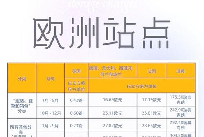 亚马逊跨境电商仓储费用，亚马逊跨境电商仓储费用多少