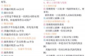 家电电商会计分录 - 家电电商会计分录大全