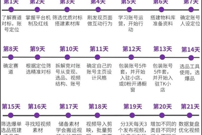 电商大学什么时候开始到；大学电商专业什么时候开始的