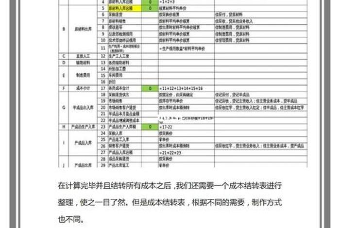 电商库存成本如何控制 电商库存成本如何控制价格