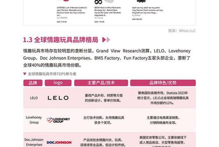 情趣用品电商竞争激烈吗 情趣用品电商竞争激烈吗为什么 情趣用品电商竞争激烈吗 情趣用品电商竞争激烈吗为什么