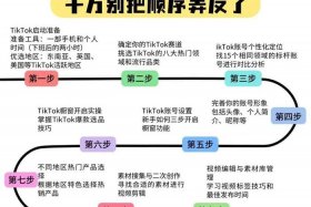 tiktokshop跨境电商官网保证金多少；tiktok跨境电商怎么样