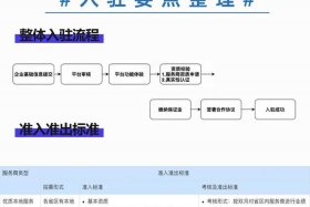 电商是做什么的需要什么员工 - 电商是做什么的需要什么员工支持