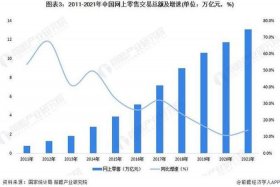 垂直电商现实例子，垂直电商发展现状