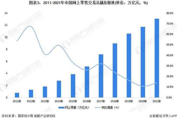 垂直电商现实例子,垂直电商发展现状 垂直电商现实例子,垂直电商发展现状