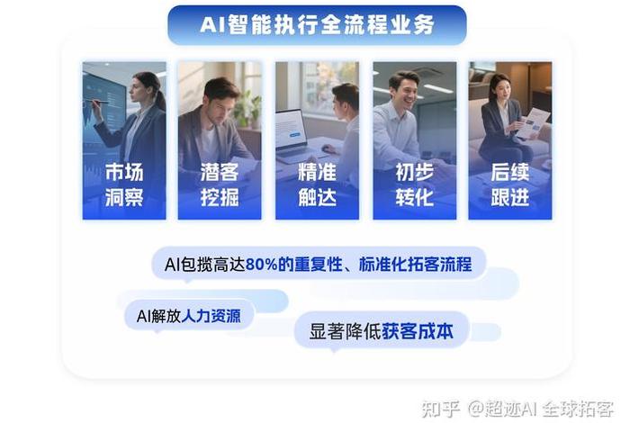 出海电商ai内容智造机登录页面 出海电商app 出海电商ai内容智造机登录页面 出海电商app