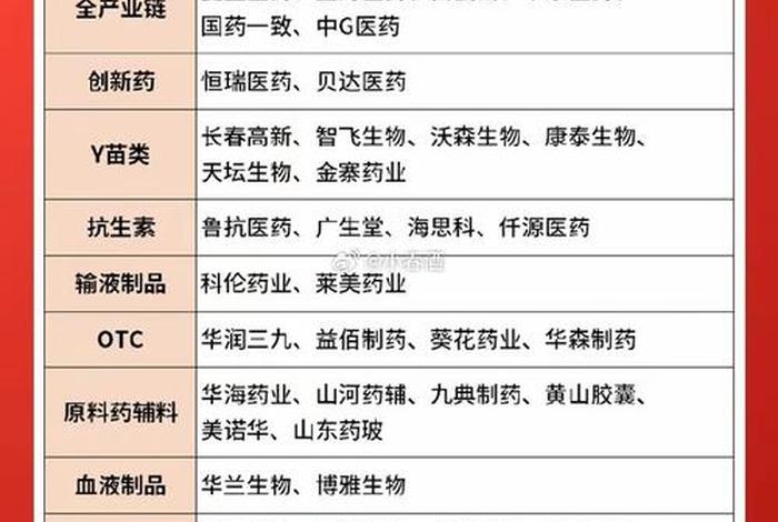 医药电商龙头上市公司；医药电商龙头上市公司排名