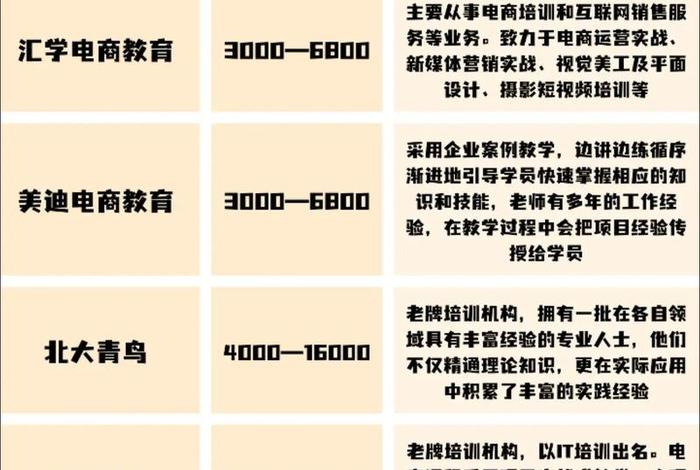 杭州学电商运营 - 杭州学电商运营怎么样 杭州学电商运营 - 杭州学电商运营怎么样