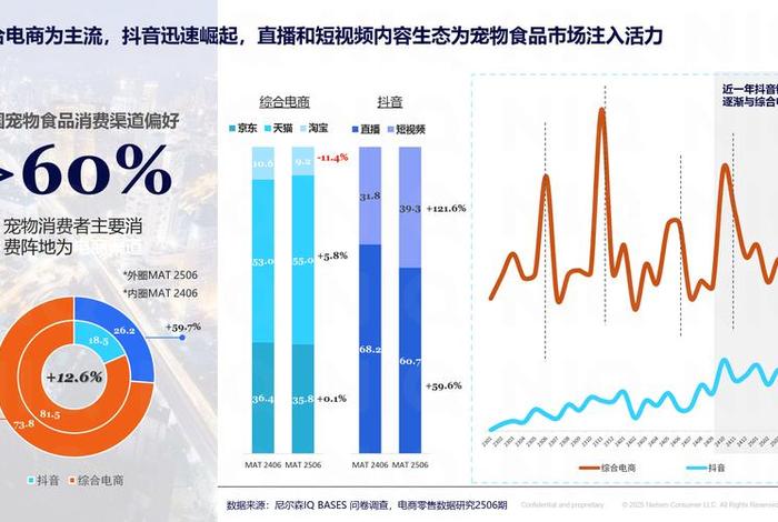 宠物电商发展前景,宠物电商发展前景如何 宠物电商发展前景,宠物电商发展前景如何