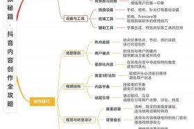 抖音电商运营自学全套教程，抖音电商运营自学全套教程文档