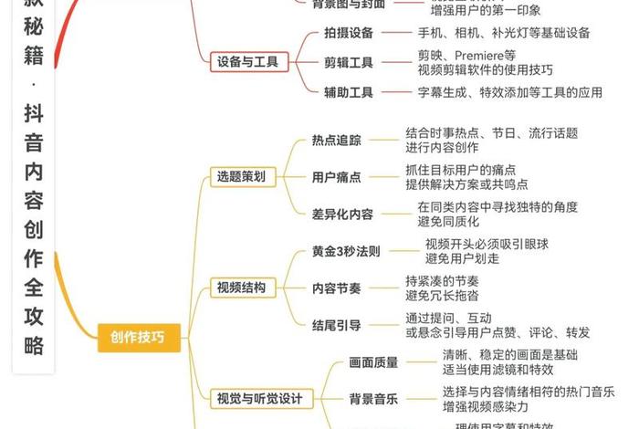 抖音电商运营自学全套教程,抖音电商运营自学全套教程文档 抖音电商运营自学全套教程,抖音电商运营自学全套教程文档