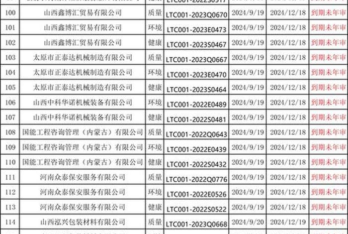 长沙电商企业iso认证咨询 长沙电商企业iso认证咨询电话 长沙电商企业iso认证咨询 长沙电商企业iso认证咨询电话