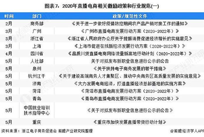 电商政策支持力度不够意见建议、加强电商的意见和建议