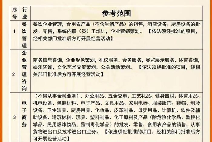 跨境电商公司注册经营范围怎么写;跨境电商公司注册经营范围怎么写才正确 跨境电商公司注册经营范围怎么写;跨境电商公司注册经营范围怎么写才正确