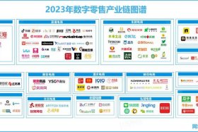 中国电商数据网官方网站 中国电商数据网官方网站查询