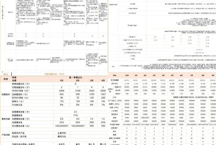 电商超市全年运营策划表,电商超市全年运营策划表怎么写 电商超市全年运营策划表,电商超市全年运营策划表怎么写