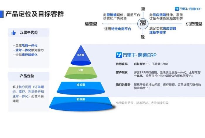跨境电商erp软件产品技术规范最新版、跨境电商erp软件常见的功能是什么？